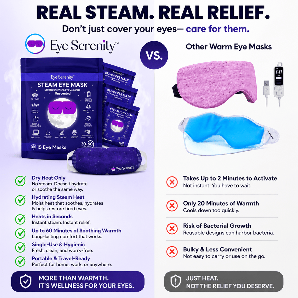 Eye Serenity Self-Heating Steam Eye Mask